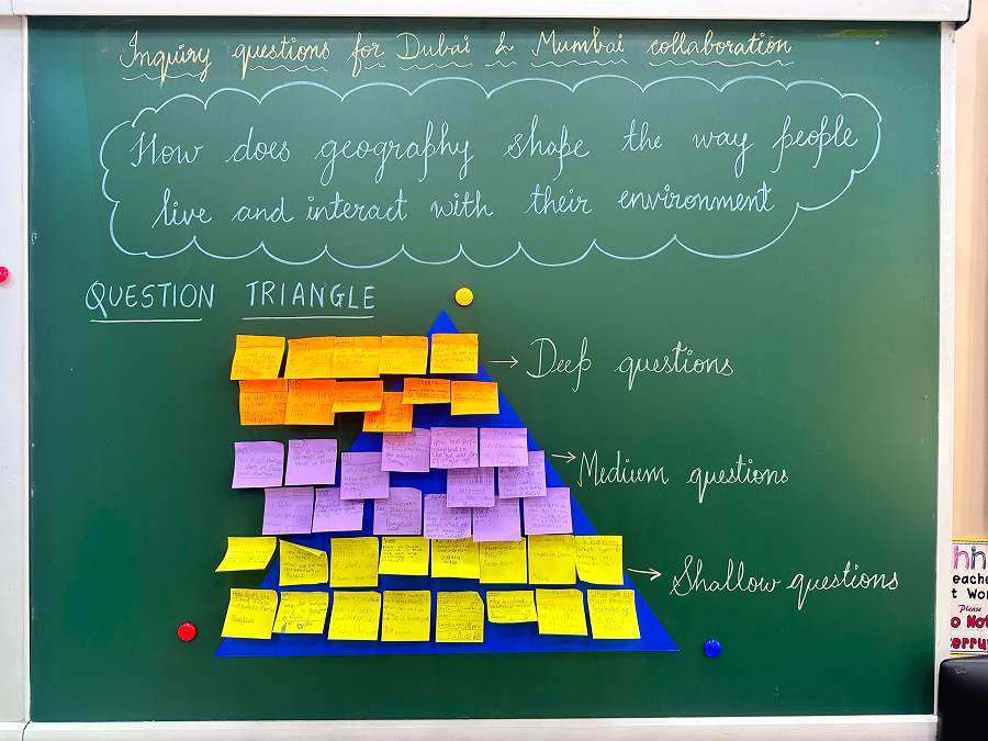 The power of asking: how student questions lead learning ...